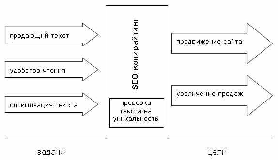UAtrade.Net: Копирайтинг.